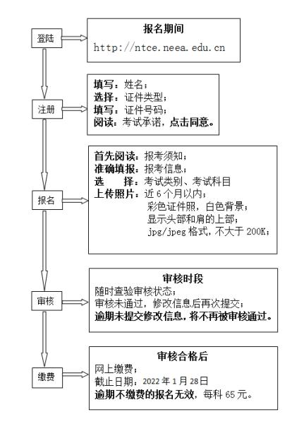 2022上半年天津市中小学教师资格证笔试公告-1.png
