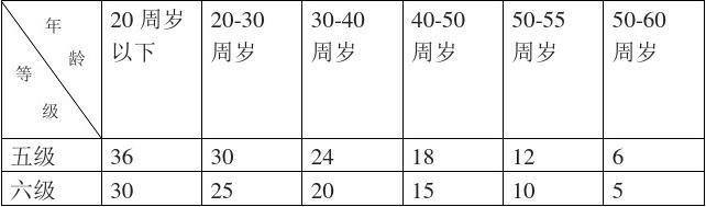 江苏省工伤赔偿标准计算表 (最新)-1.jpg