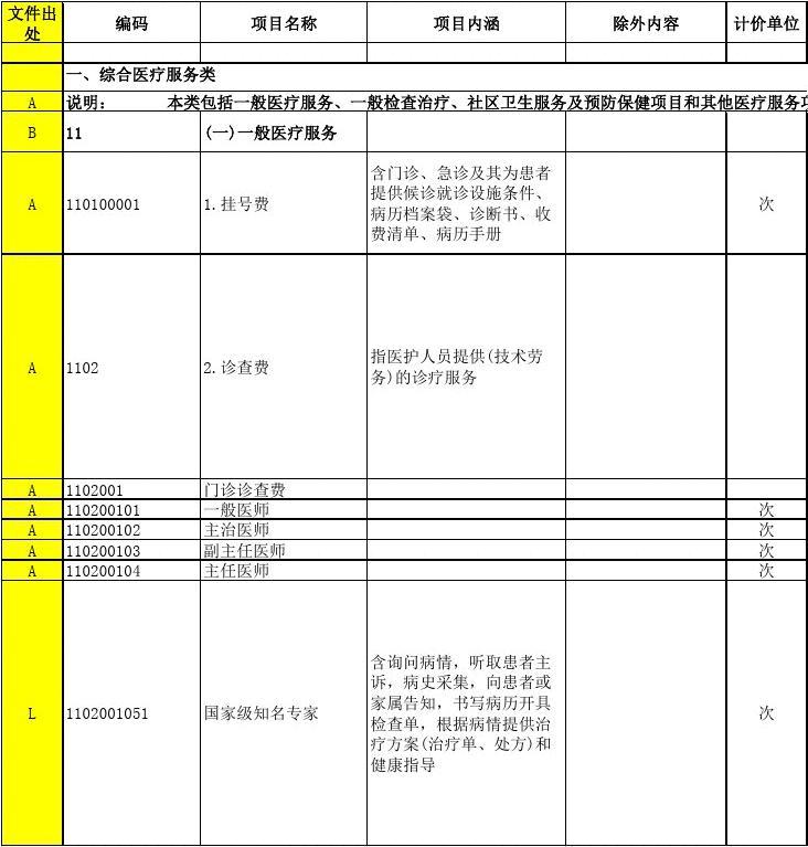 河南省最新版医疗服务收费标准-1.jpg