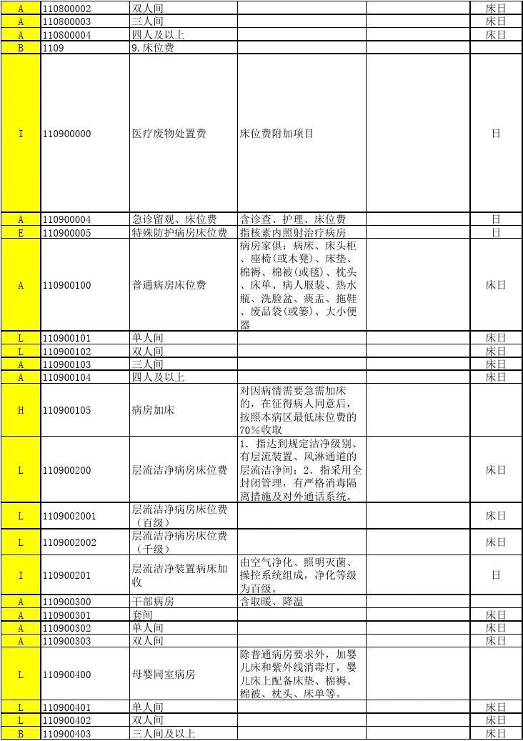 河南省最新版医疗服务收费标准-3.jpg