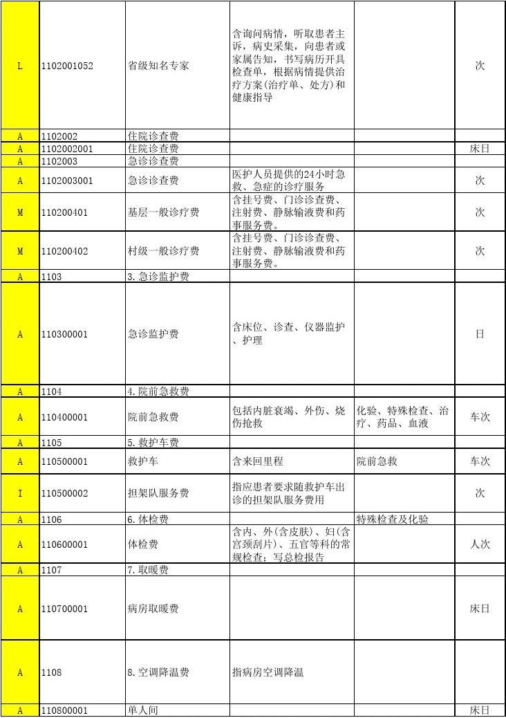 河南省最新版医疗服务收费标准-2.jpg