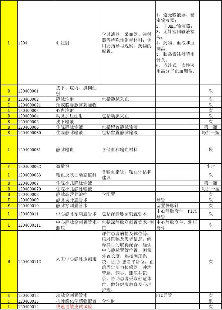 河南省最新版医疗服务收费标准-6.jpg