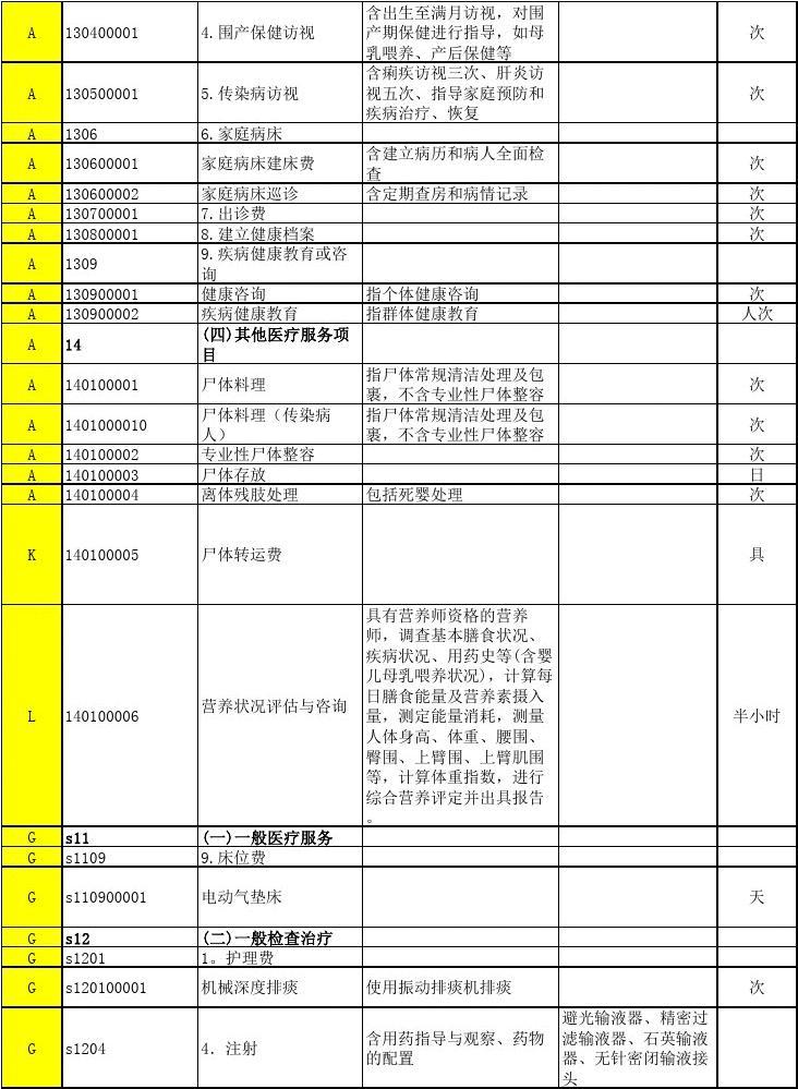 河南省最新版医疗服务收费标准-9.jpg
