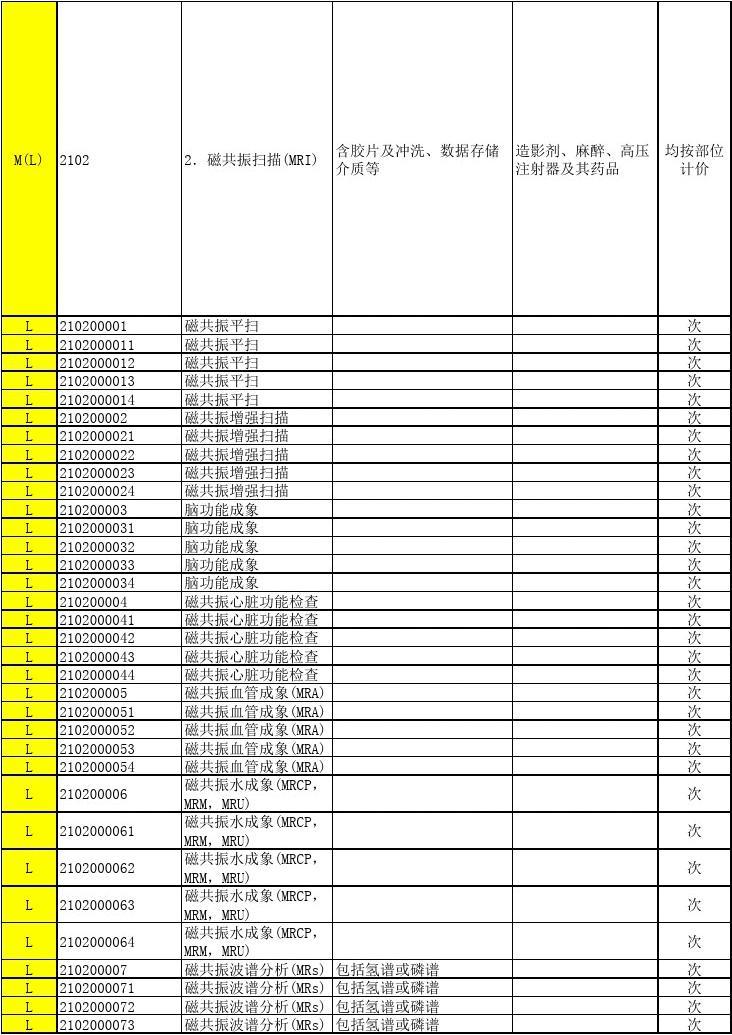 河南省最新版医疗服务收费标准-12.jpg