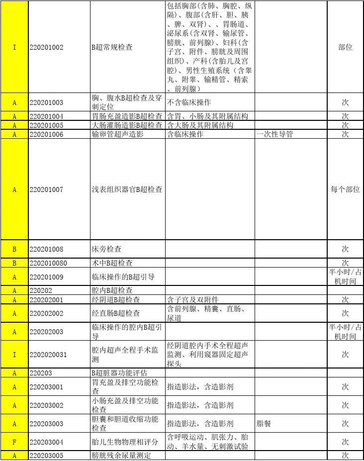 河南省最新版医疗服务收费标准-15.jpg