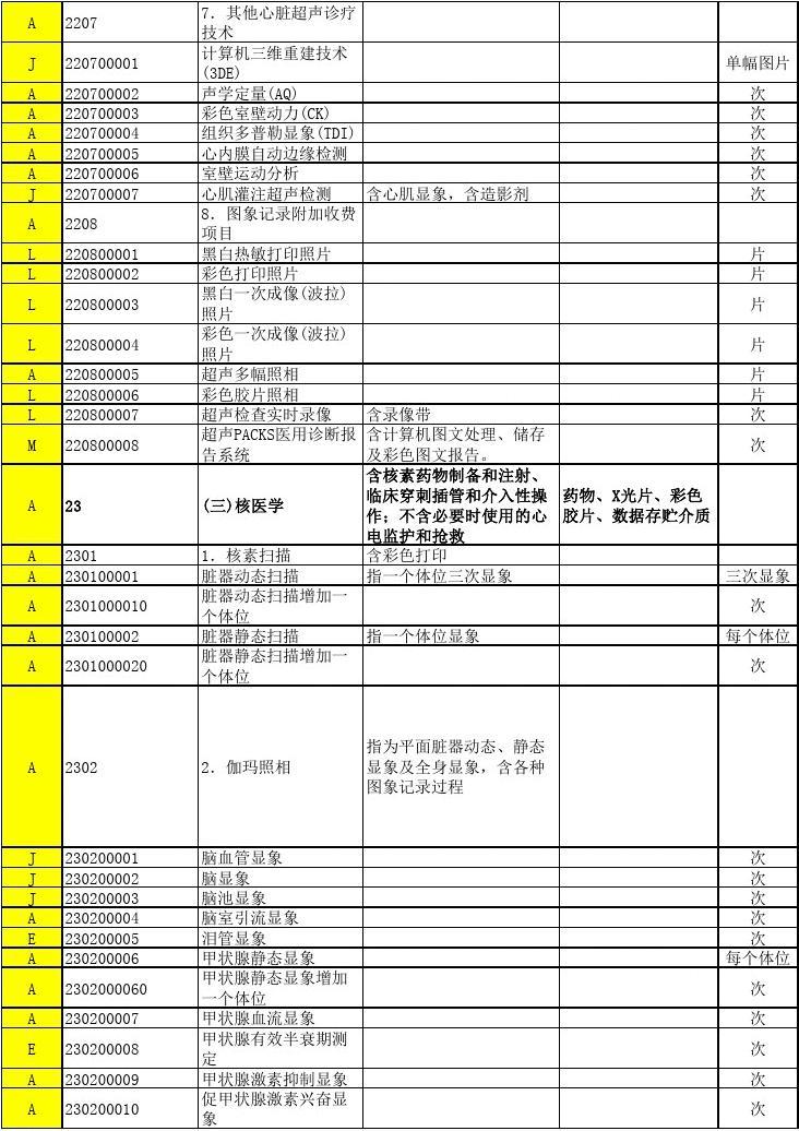 河南省最新版医疗服务收费标准-18.jpg