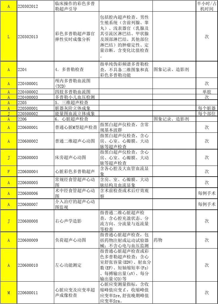 河南省最新版医疗服务收费标准-17.jpg