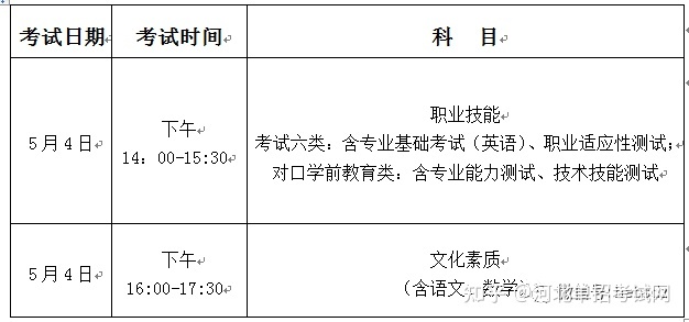 关于2022年河北省高职单招考试六类和高职单招对口学前教育 ...-1.jpg