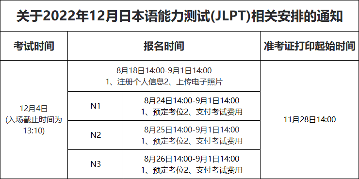日语JLPT考试全攻略-3.jpg