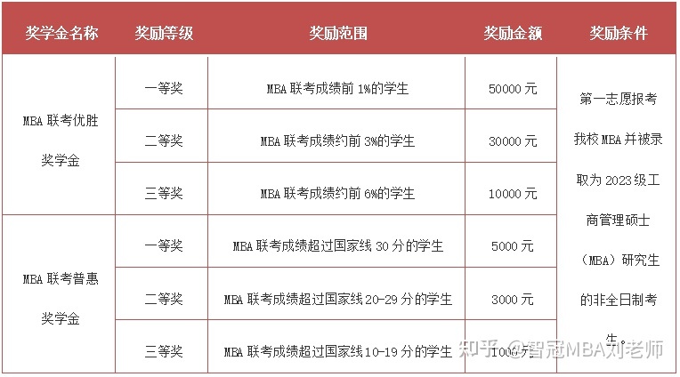 重磅丨2023年北京交通大学工商管理硕士（MBA）招生简章 ...-2.jpg
